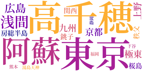 自由人のword cloud
