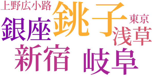 傷痕の背景のword cloud