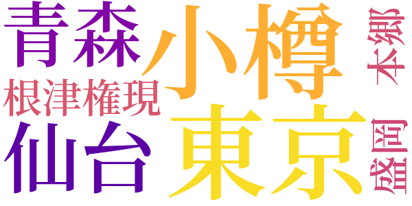 林檎のword cloud