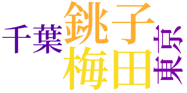 悲しい誤解のword cloud