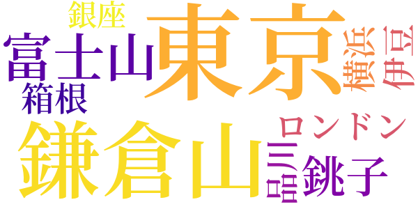 常識のword cloud