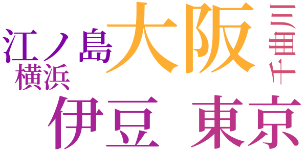 人間繁栄のword cloud