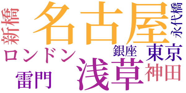 道化役のword cloud