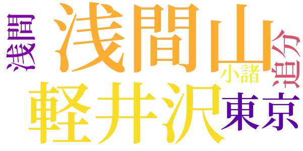 食慾のword cloud