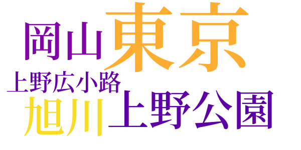 田舎者のword cloud