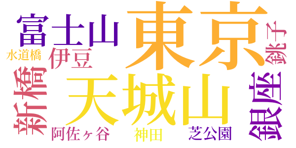 女心の強ければのword cloud