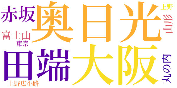 椎の木のword cloud