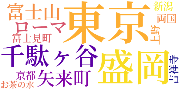 運命のままにのword cloud