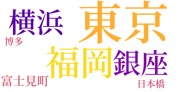 女と帽子のword cloud