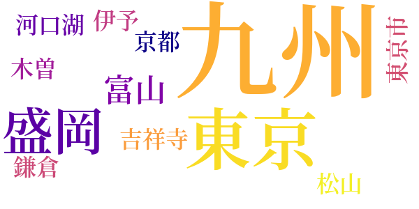 野ざらしのword cloud