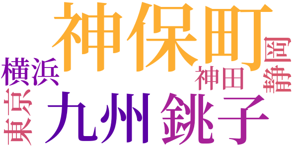 黒点のword cloud