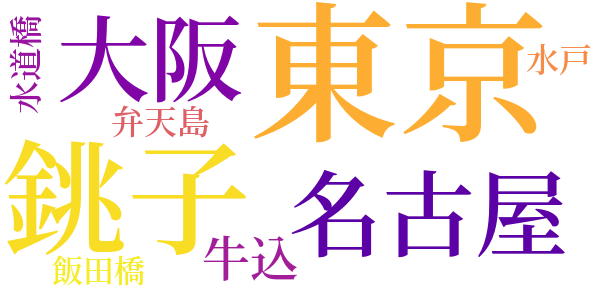 反抗のword cloud