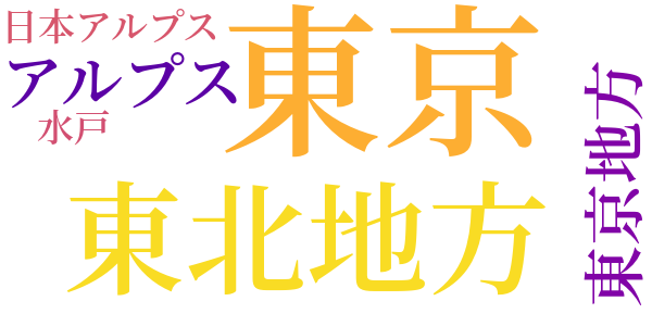 死因の疑問のword cloud