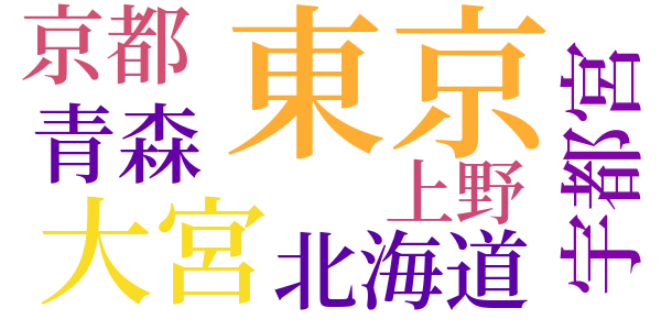帰京記のword cloud