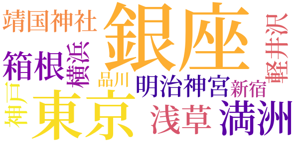 風俗時評のword cloud