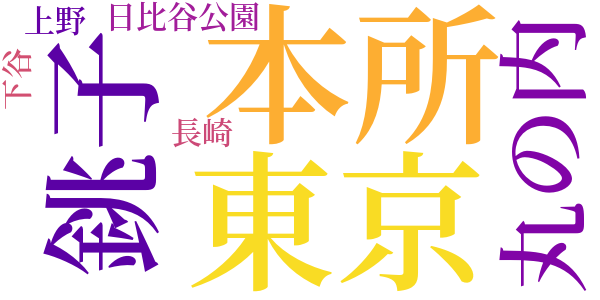 死の前後のword cloud