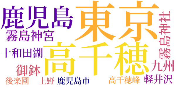 高千穂に思うのword cloud