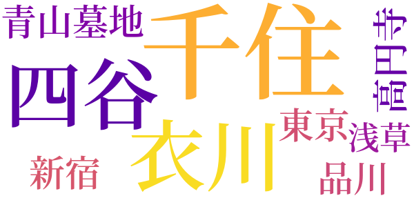 秘められたる挿話のword cloud