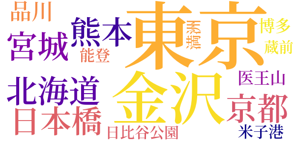 地上のword cloud