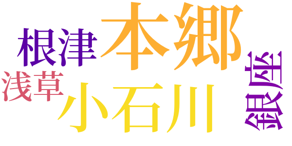 二人の男のword cloud