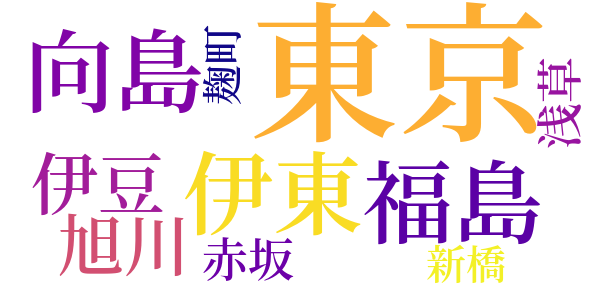 友人一家の死のword cloud