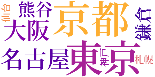 探偵小説思い出話のword cloud