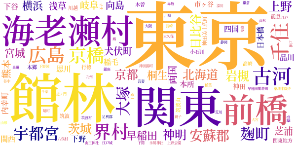 渡良瀬川のword cloud