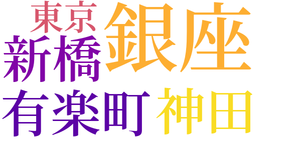 指のword cloud