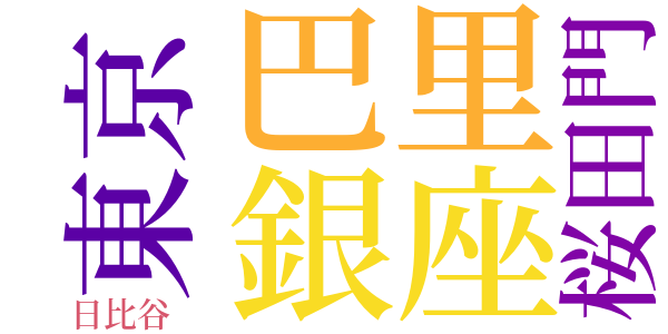 指と指環のword cloud