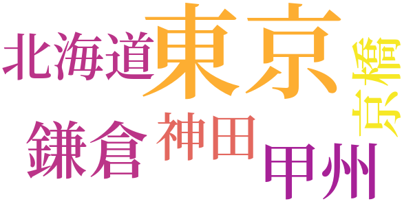 骨を削りつつ歩むのword cloud