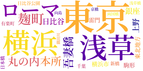 棺桶の花嫁のword cloud