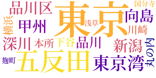 空襲警報のword cloud