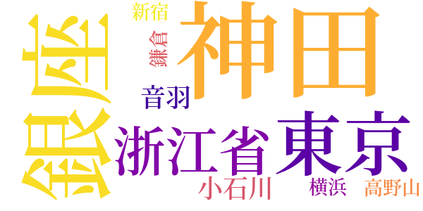 西湖の屍人のword cloud