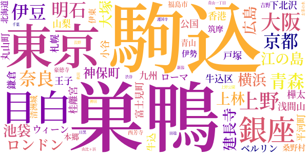 獄中への手紙のword cloud