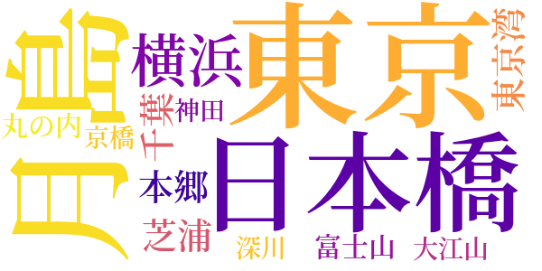 地中魔のword cloud