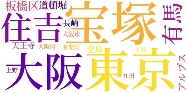 蠅男のword cloud