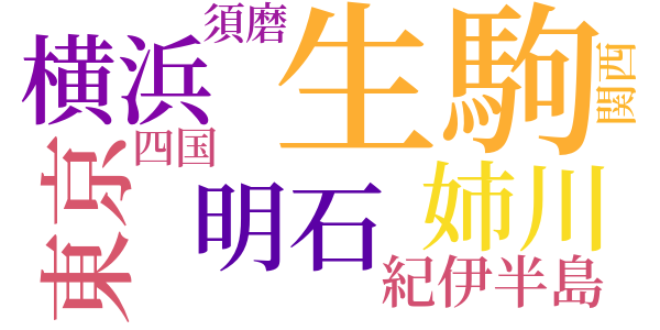 少年探偵長のword cloud