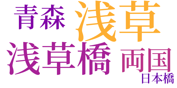 柿色の紙風船のword cloud