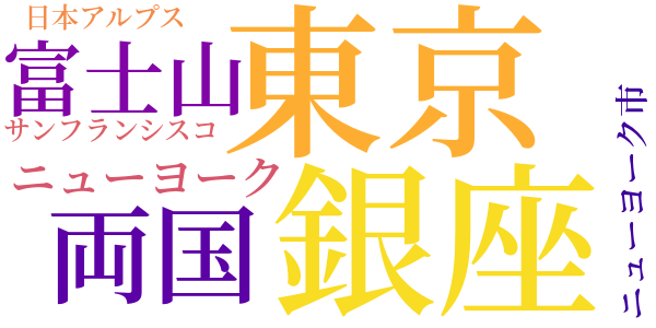 三十年後の世界のword cloud
