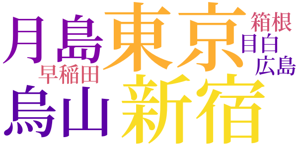 空中墳墓のword cloud