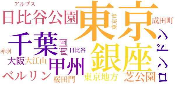 火星兵団のword cloud