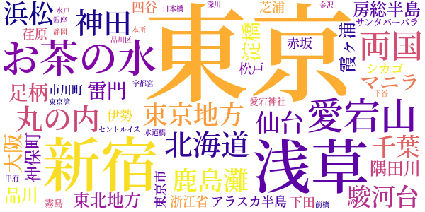 空襲葬送曲のword cloud
