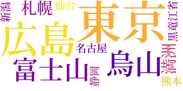 キド効果のword cloud