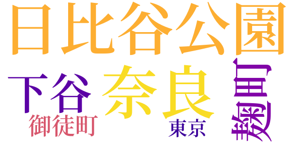 特許多腕人間方式のword cloud