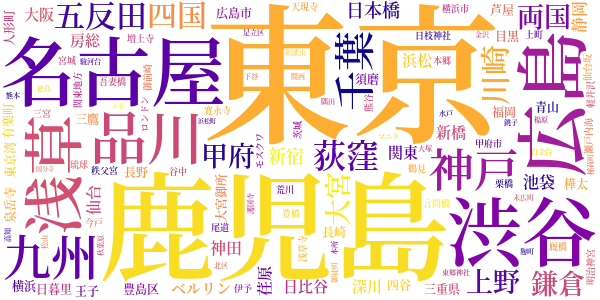 海野十三敗戦日記のword cloud