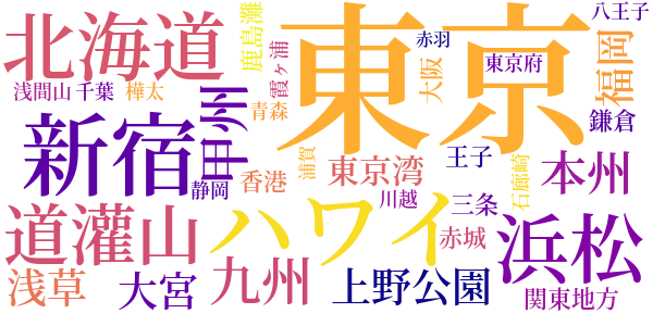 空襲下の日本のword cloud