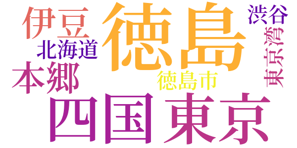 三人の双生児のword cloud