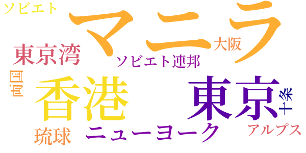 太平洋魔城のword cloud