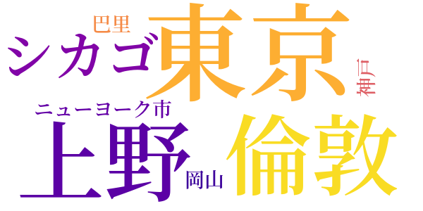 人造物語のword cloud