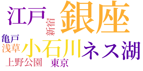 獏鸚のword cloud